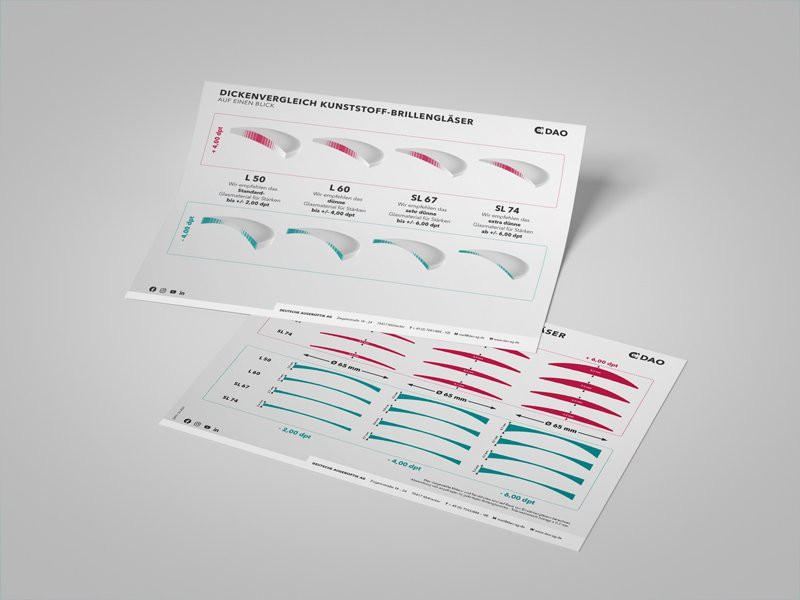 Beratungskarte Dickenvergleich A4